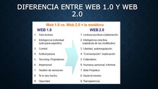 DIFERENCIA ENTRE WEB 1.0 Y WEB
2.0
 