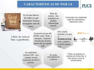 Solo de
textos , los
usuarios no
podían
interactuar
con el:
Contenido esto implicaba
nada de comentarios,
respuestas ,citas.
Libros de visita en
línea o guestbooks .
Se usaba
FRAMESETS
o marcos
Todas sus paginas se
creaban de forma fija y
muy pocas veces se
actualizaban
Solo estaba
limitado a lo que
el
WEBMASTER
sube o publica
en dicha pagina
web.
Se empleaban
botones GIF , casi
siempre en una
resolución de 88x31
pixeles.
Es la mas básica
de todas ya que
solamente incluye
navegador solo de
texto.
CARACTERÍSTICAS DE WEB 1.0
Extensión propia del
HTML como blink y
marquee , etiquetas
introducida durante
guerra del navegador
web
 