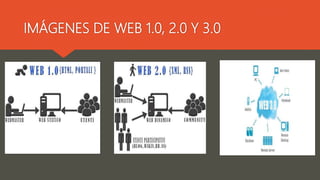 IMÁGENES DE WEB 1.0, 2.0 Y 3.0
 