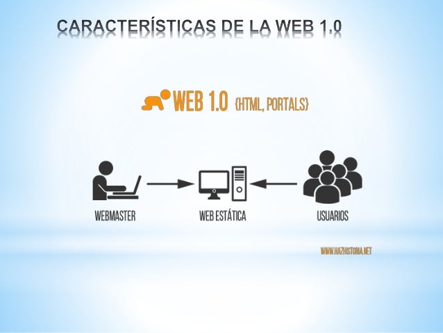 Características y diferencias de la web 1.0, 2.0 y 3.0