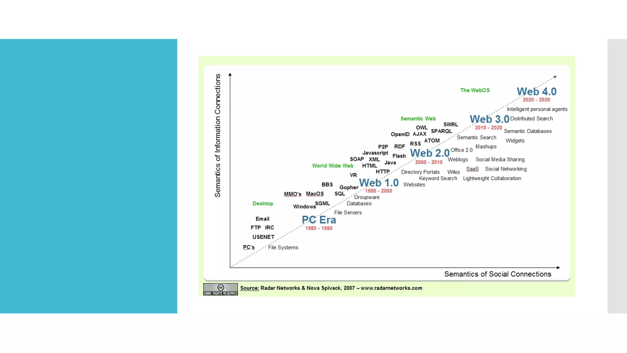 Web1 . web2. web3. web4
