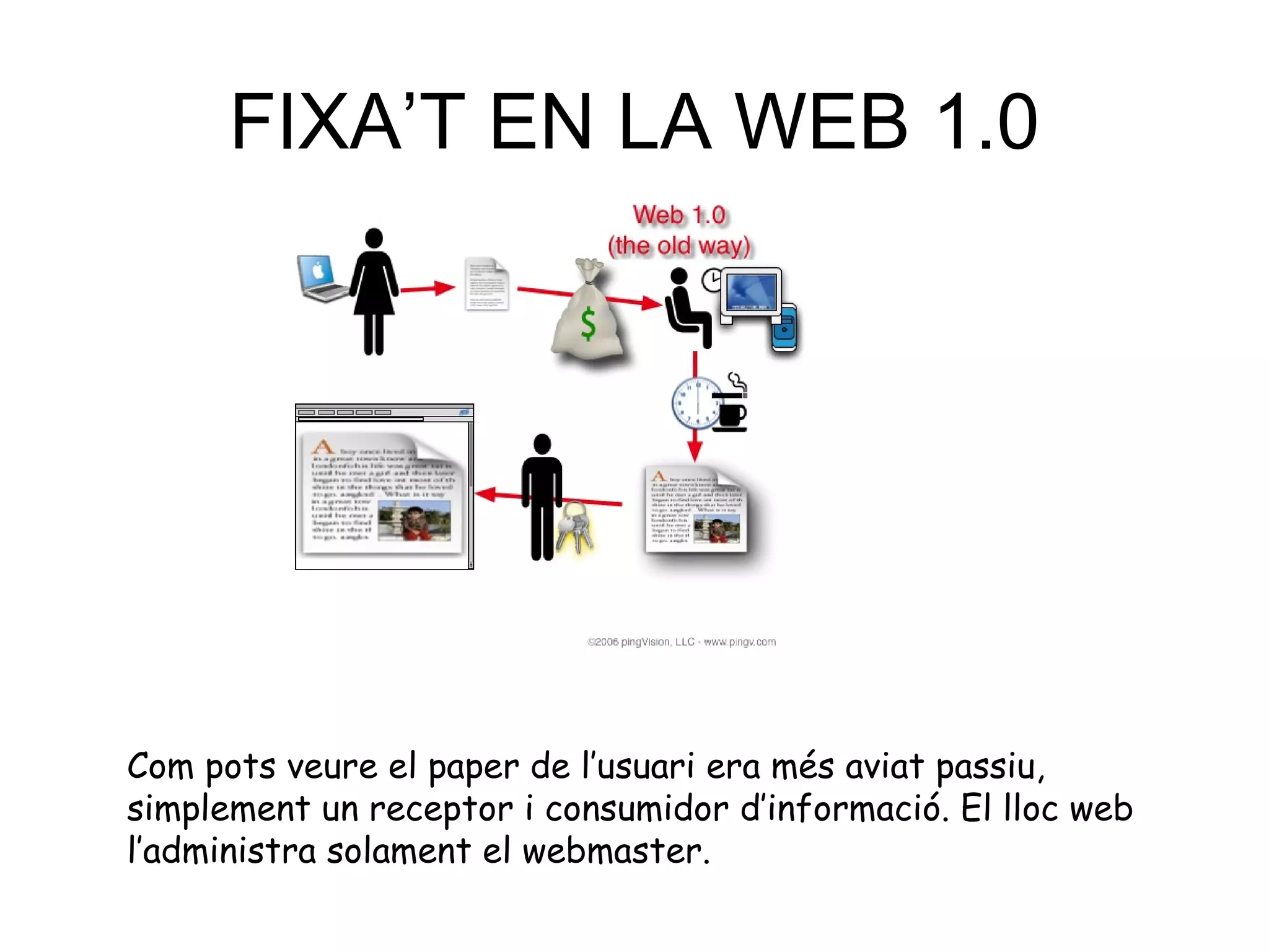 FIXA’T EN LA WEB 1.0 Com pots veure el paper de l’usuari era més aviat passiu,  simplement un receptor i consumidor d’informació. El lloc web  l’administra solament el webmaster. 