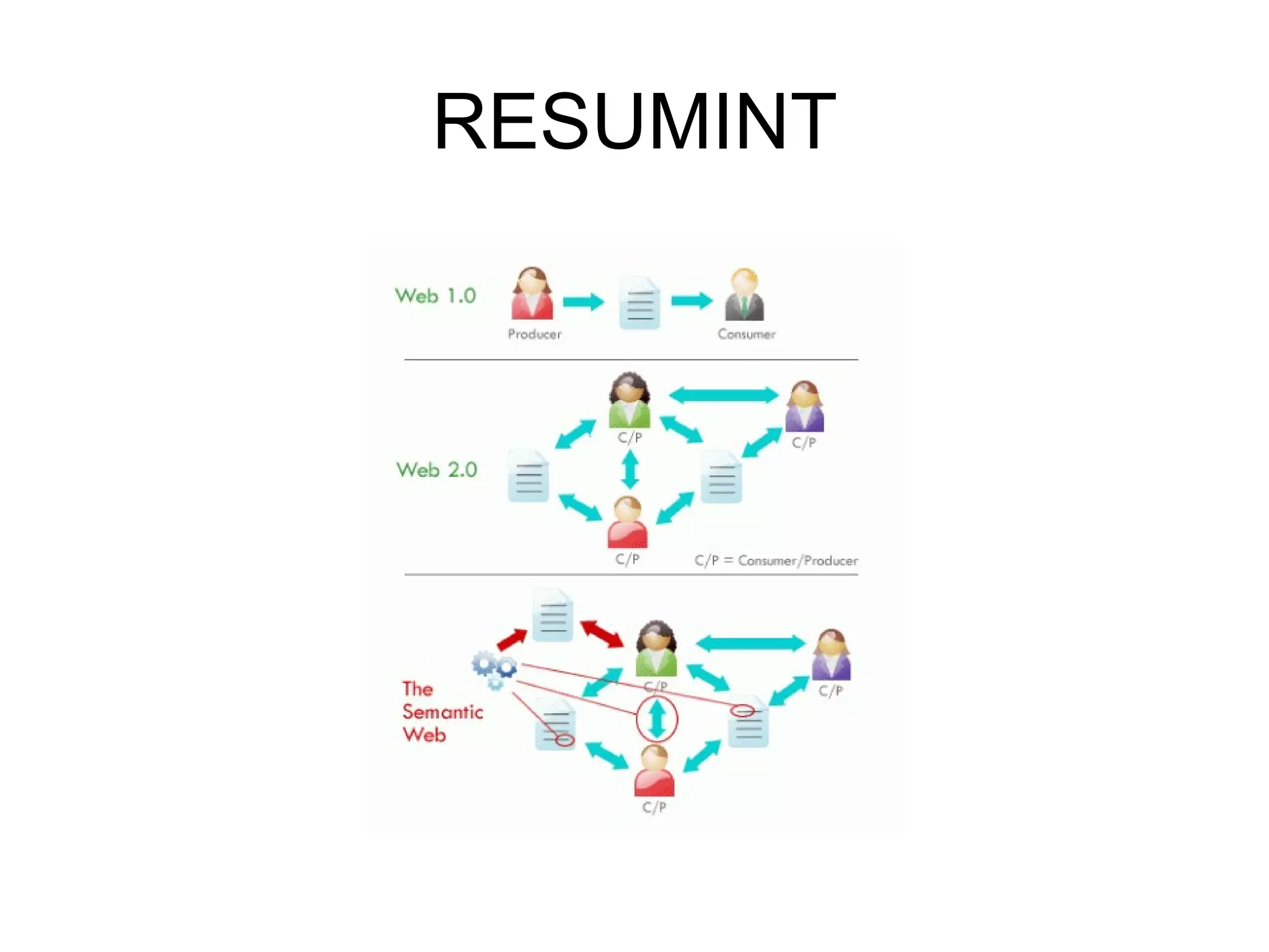 RESUMINT 