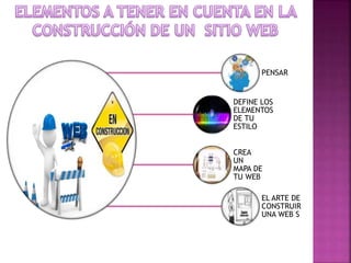 PENSAR
DEFINE LOS
ELEMENTOS
DE TU
ESTILO
CREA
UN
MAPA DE
TU WEB
EL ARTE DE
CONSTRUIR
UNA WEB S
 