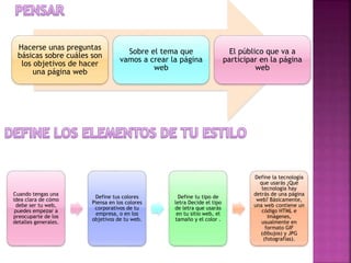 Hacerse unas preguntas
básicas sobre cuáles son
los objetivos de hacer
una página web
Sobre el tema que
vamos a crear la página
web
El público que va a
participar en la página
web
Cuando tengas una
idea clara de cómo
debe ser tu web,
puedes empezar a
preocuparte de los
detalles generales.
Define tus colores
Piensa en los colores
corporativos de tu
empresa, o en los
objetivos de tu web.
Define tu tipo de
letra Decide el tipo
de letra que usarás
en tu sitio web, el
tamaño y el color .
Define la tecnología
que usarás ¿Qué
tecnología hay
detrás de una página
web? Básicamente,
una web contiene un
código HTML e
imágenes,
usualmente en
formato GIF
(dibujos) y JPG
(fotografías).
 