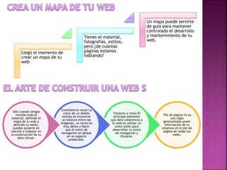 Llegó el momento de
crear un mapa de tu
web
Tienes el material,
fotografías, estilos,
pero ¿de cuántas
páginas estamos
hablando?
Un mapa puede servirte
de guía para mantener
controlado el desarrollo
y mantenimiento de tu
web.
Pie de página Ya es
una regla
generalizada poner
información de tu
empresa en el pie de
página de todas tus
webs.
Titulares y menú El
principal elemento
que dará coherencia a
tu web es utilizar un
único estilo para
desarrollar tu menú
de navegación y
titulares.
Consistencia visual La
clave de un diseño
exitoso es encontrar
un balance entre las
imágenes, un texto no
muy denso y hacer
que el menú de
navegación se ubique
en un espacio
predecible.
Sólo cuando tengas
reunido todo el
material, definido el
mapa de tu web y
definido tu estilo,
puedes ponerte en
marcha a trabajar en
la construcción de tu
obra virtual.
 