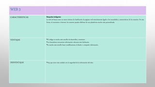 WEB 3
CARACTERISTICAS Búsquedas inteligentes:
La web 3.0 busca crear un nuevo sistema de clasificación de páginas web estrechamente ligado a las necesidades y características de los usuarios. De esta
forma, al conectarse a Internet, los usuarios pueden disfrutar de una plataforma mucho más personalizada.
VENTAJAS •El código es mucho más sencillo de desarrollar y mantener.
•Los buscadores encuentran información relevante más fácilmente.
•Es mucho más sencillo hacer modificaciones al diseño o compartir información.
DESVENTAJAS •Hay que tener más cuidado con la seguridad de la información del sitio.
 