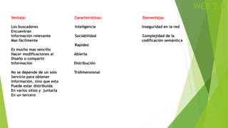 WEB 3.0
Ventaja: Características: Desventajas
Los buscadores Inteligencia Inseguridad en la red
Encuentran
Información relevante Sociabilidad Complejidad de la
Mas fácilmente codificación semántica
Rapidez
Es mucho mas sencillo
Hacer modificaciones al Abierta
Diseño o compartir
Información Distribución
No se depende de un solo Tridimensional
Servicio para obtener
Información, sino que esta
Puede estar distribuida
En varios sitios y juntarla
En un tercero
 