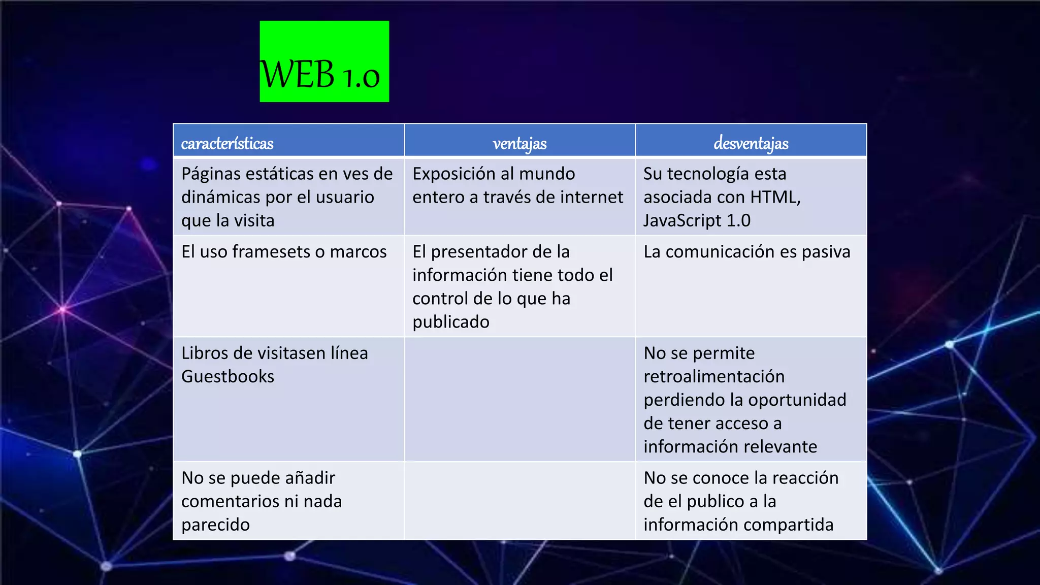 Características y evolución de la Web 1.0, 2.0 y 3.0 | PPT
