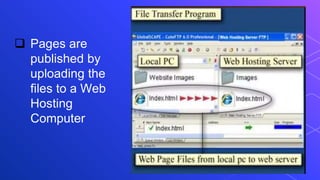  Pages are
published by
uploading the
files to a Web
Hosting
Computer
 