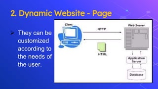 2. Dynamic Website - Page
 They can be
customized
according to
the needs of
the user.
 
