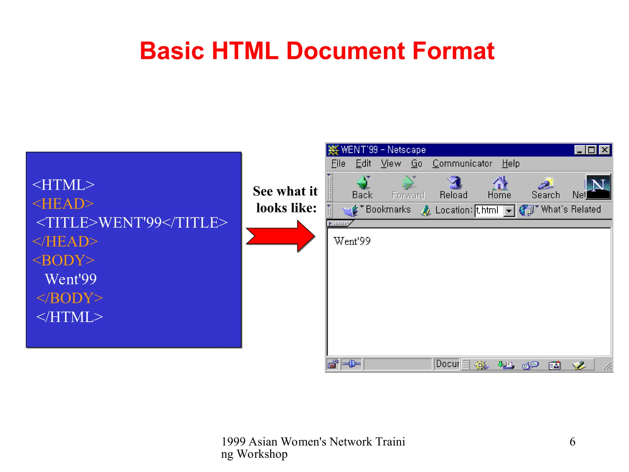 1999 Asian Women's Network Traini
ng Workshop
6
Basic HTML Document Format
<HTML>
<HEAD>
<TITLE>WENT'99</TITLE>
</HEAD>
<BODY>
Went'99
</BODY>
</HTML>
See what it
looks like:
 