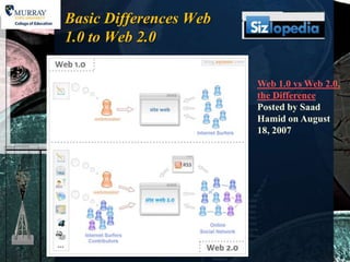 Basic Differences Web
1.0 to Web 2.0

                        Web 1.0 vs Web 2.0,
                        the Difference
                        Posted by Saad
                        Hamid on August
                        18, 2007
 