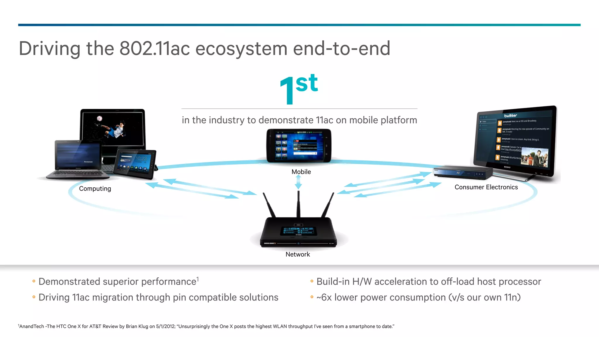 Extending the benefits of LTE Advanced to unlicensed spectrum
5 GHz
LTE in
Unlicensed
spectrum

700 MHz to 3.8 GHz

LTE in
F1
Licensed
spectrum

Enhanced user experience

Better performance
Longer range and increased capacity

Carrier
aggregation

Thanks to LTE Advanced anchor in
licensed spectrum with robust mobility

Unified LTE Network

Coexists with Wi-Fi

Common LTE network with common
authentication, security and management.

Features to protect Wi-Fi neighbors

12

 