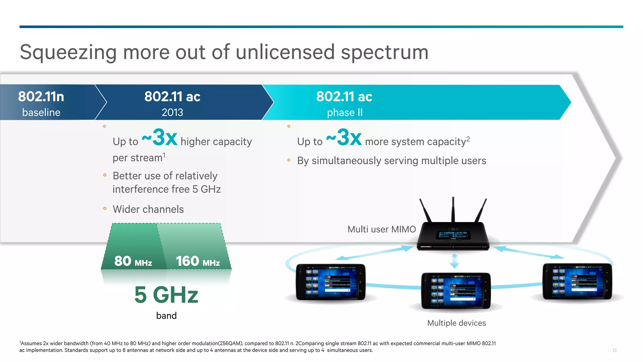 Leverages existing LTE standards, ecosystem and scale
LTE transmitted according to unlicensed spectrum regulations, such as power levels
Large scale, global

1 LTE deployments

200+ network launches
in 80+ countries1

in unlicensed spectrum
2 LTEUSA, Korea and China
for
LTE Advanced 3GPP R10
Targets 5 GHz unlicensed bands

3 LTE in unlicensed
spectrum everywhere
Regulatory ‘Listen Before Talk’ features
require standards modifications
Candidate technology for 3GPP R13

R10
Common core network
with common mobility,
security, authentication etc.

1Per

GSA as of as of 3Q 2013

R13

Unified network for
licensed and unlicensed spectrum
13

 