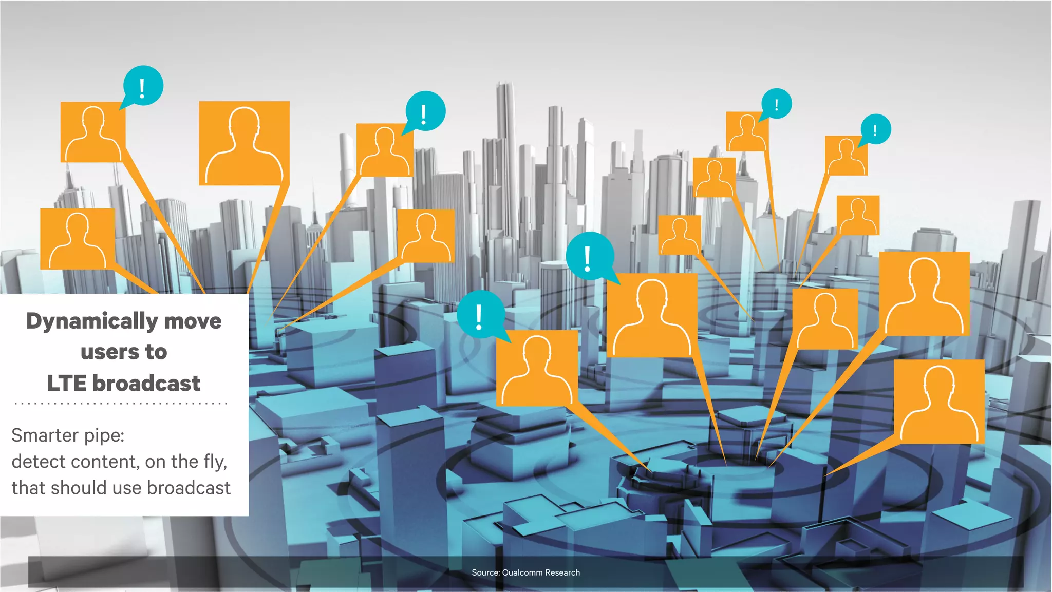 !

!

!

!

!
Dynamically move
users to
LTE broadcast

!

Smarter pipe:
detect content, on the fly,
that should use broadcast

Source: Qualcomm Research

19

 