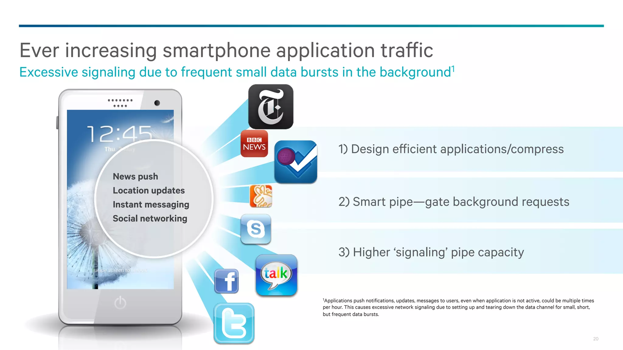 Ever increasing smartphone application traffic
Excessive signaling due to frequent small data bursts in the background1

1) Design efficient applications/compress
News push
Location updates
Instant messaging
Social networking

2) Smart pipe—gate background requests

3) Higher ‘signaling’ pipe capacity

1Applications push

notifications, updates, messages to users, even when application is not active, could be multiple
times per hour. This causes excessive network signaling due to setting up and tearing down the data channel for small,
short, but frequent data bursts.

20

 