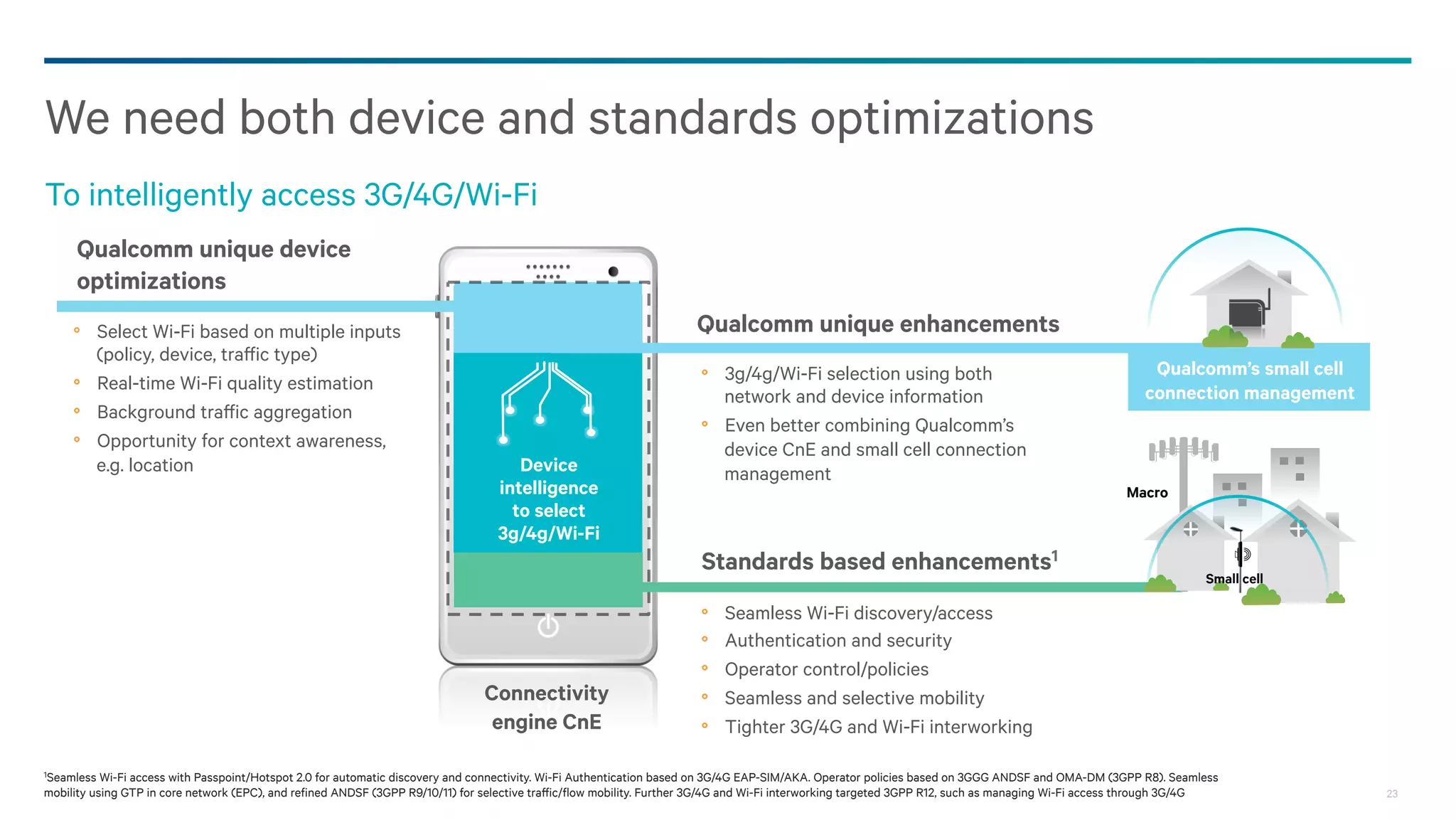 We need both device and standards optimizations
To intelligently access 3G/4G/Wi-Fi
Qualcomm unique device
optimizations
Select Wi-Fi based on multiple inputs
(policy, device, traffic type)
Real-time Wi-Fi quality estimation
Background traffic aggregation
Opportunity for context awareness,
e.g. location

Qualcomm unique enhancements

Device
intelligence
to select
3g/4g/Wi-Fi

3g/4g/Wi-Fi selection using both
network and device information
Even better combining Qualcomm’s
device CnE and small cell connection
management

Standards based enhancements1

Connectivity
engine CnE

Qualcomm’s small cell
connection management

Macro

Small cell

Seamless Wi-Fi discovery/access
Authentication and security
Operator control/policies
Seamless and selective mobility
Tighter 3G/4G and Wi-Fi interworking

1Seamless

Wi-Fi access with Passpoint/Hotspot 2.0 for automatic discovery and connectivity. Wi-Fi Authentication based on 3G/4G EAP-SIM/AKA. Operator policies based on 3GGG ANDSF and OMA-DM (3GPP R8). Seamless
mobility using GTP in core network (EPC), and refined ANDSF (3GPP R9/10/11) for selective traffic/flow mobility. Further 3G/4G and Wi-Fi interworking targeted 3GPP R12, such as managing Wi-Fi access through 3G/4G

23

 
