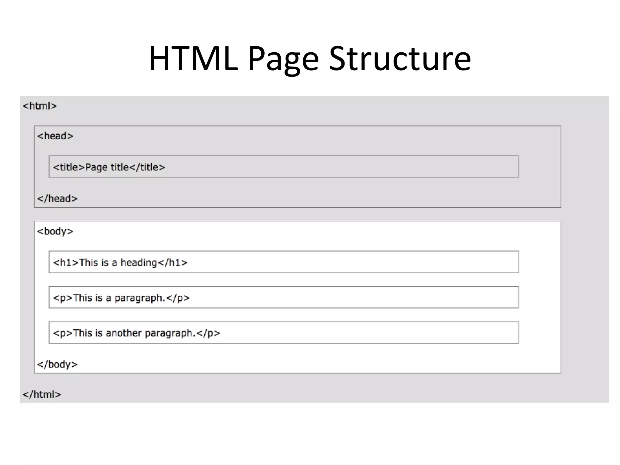 HTML Page Structure
 