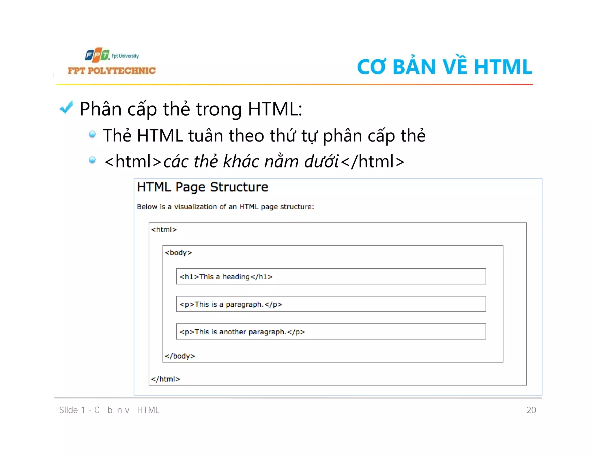 CƠ BẢN VỀ HTML
Phân cấp thẻ trong HTML:
Thẻ HTML tuân theo thứ tự phân cấp thẻ
<html>các thẻ khác nằm dưới</html>
Slide 1 - Cơ bản về HTML 20
 