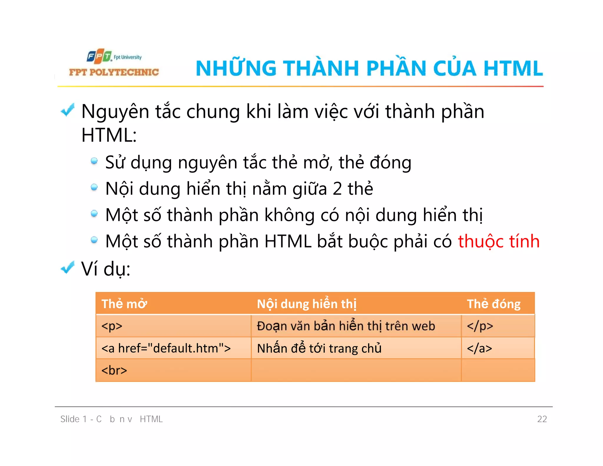 NHỮNG THÀNH PHẦN CỦA HTML
Nguyên tắc chung khi làm việc với thành phần
HTML:
Sử dụng nguyên tắc thẻ mở, thẻ đóng
Nội dung hiển thị nằm giữa 2 thẻ
Một số thành phần không có nội dung hiển thị
Một số thành phần HTML bắt buộc phải có thuộc tính
Ví dụ:
Nguyên tắc chung khi làm việc với thành phần
HTML:
Sử dụng nguyên tắc thẻ mở, thẻ đóng
Nội dung hiển thị nằm giữa 2 thẻ
Một số thành phần không có nội dung hiển thị
Một số thành phần HTML bắt buộc phải có thuộc tính
Ví dụ:
Slide 1 - Cơ bản về HTML 22
Thẻ mở Nội dung hiển thị Thẻ đóng
<p> Đoạn văn bản hiển thị trên web </p>
<a href="default.htm"> Nhấn để tới trang chủ </a>
<br>
 