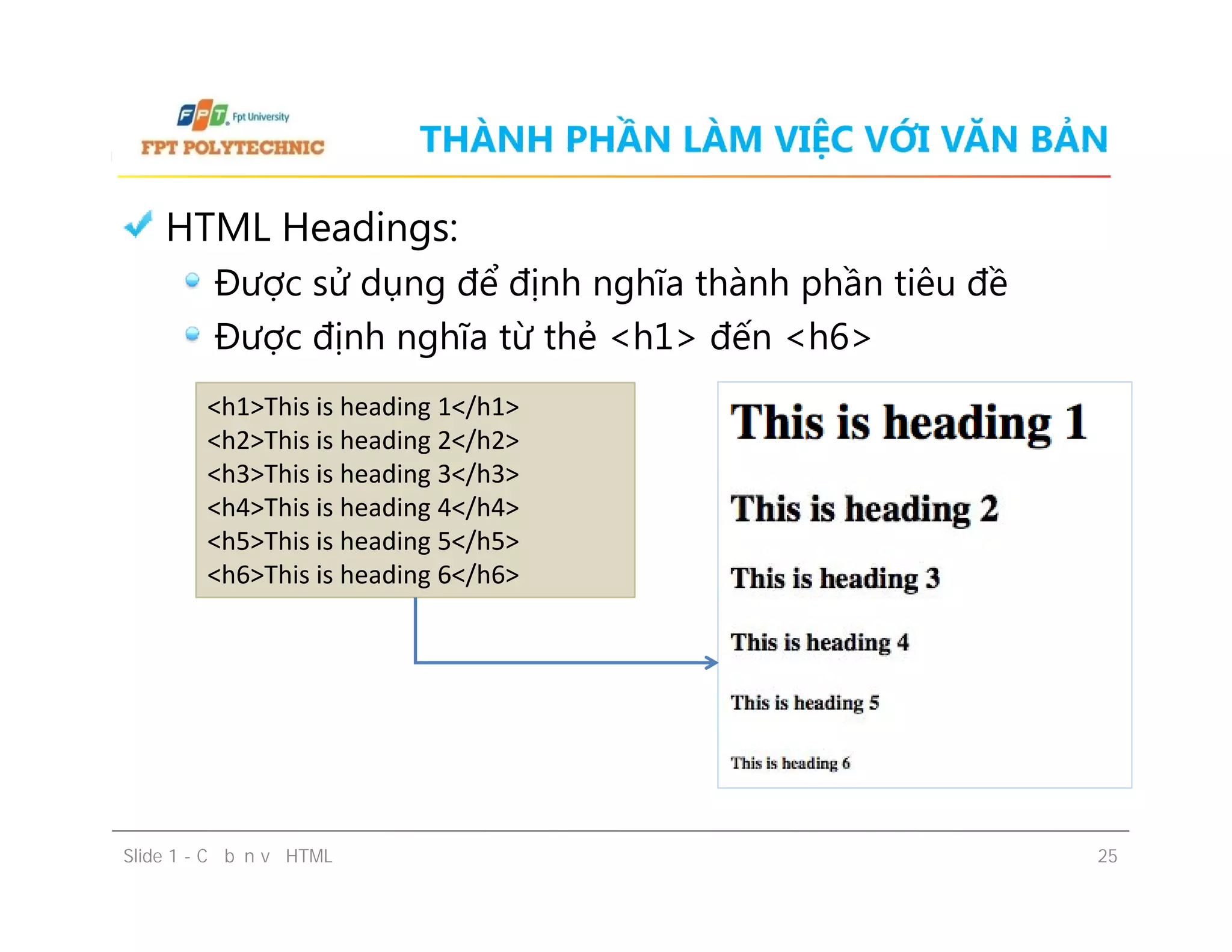 THÀNH PHẦN LÀM VIỆC VỚI VĂN BẢN
HTML Headings:
Được sử dụng để định nghĩa thành phần tiêu đề
Được định nghĩa từ thẻ <h1> đến <h6>
<h1>This is heading 1</h1>
<h2>This is heading 2</h2>
<h3>This is heading 3</h3>
<h4>This is heading 4</h4>
<h5>This is heading 5</h5>
<h6>This is heading 6</h6>
HTML Headings:
Được sử dụng để định nghĩa thành phần tiêu đề
Được định nghĩa từ thẻ <h1> đến <h6>
Slide 1 - Cơ bản về HTML 25
<h1>This is heading 1</h1>
<h2>This is heading 2</h2>
<h3>This is heading 3</h3>
<h4>This is heading 4</h4>
<h5>This is heading 5</h5>
<h6>This is heading 6</h6>
 