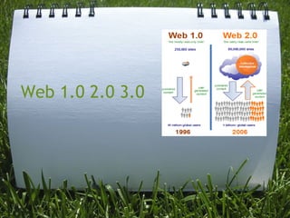Web 1.0 2.0 3.0  