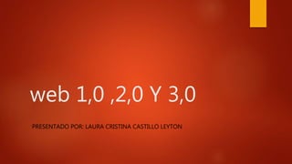 web 1,0 ,2,0 Y 3,0
PRESENTADO POR: LAURA CRISTINA CASTILLO LEYTON
 