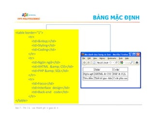 BẢNG MẶC ĐỊNH
<table border="1">
<tr>
<td>&nbsp;</td>
<td>Styling</td>
<td>Coding</td>
</tr>
<tr>
<td>Ngôn ngữ</td>
<td>XHTML &amp; CSS</td>
<td>PHP &amp; SQL</td>
</tr>
<tr>
<td>Focus</td>
<td>Interface design</td>
<td>Back-end code</td>
</tr>
</table>
Bài 7 - Thiết kế các thành phần giao diện
<table border="1">
<tr>
<td>&nbsp;</td>
<td>Styling</td>
<td>Coding</td>
</tr>
<tr>
<td>Ngôn ngữ</td>
<td>XHTML &amp; CSS</td>
<td>PHP &amp; SQL</td>
</tr>
<tr>
<td>Focus</td>
<td>Interface design</td>
<td>Back-end code</td>
</tr>
</table>
 