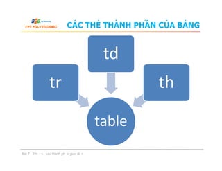 CÁC THẺ THÀNH PHẦN CỦA BẢNG
tr
td
th
Bài 7 - Thiết kế các thành phần giao diện
table
tr th
 