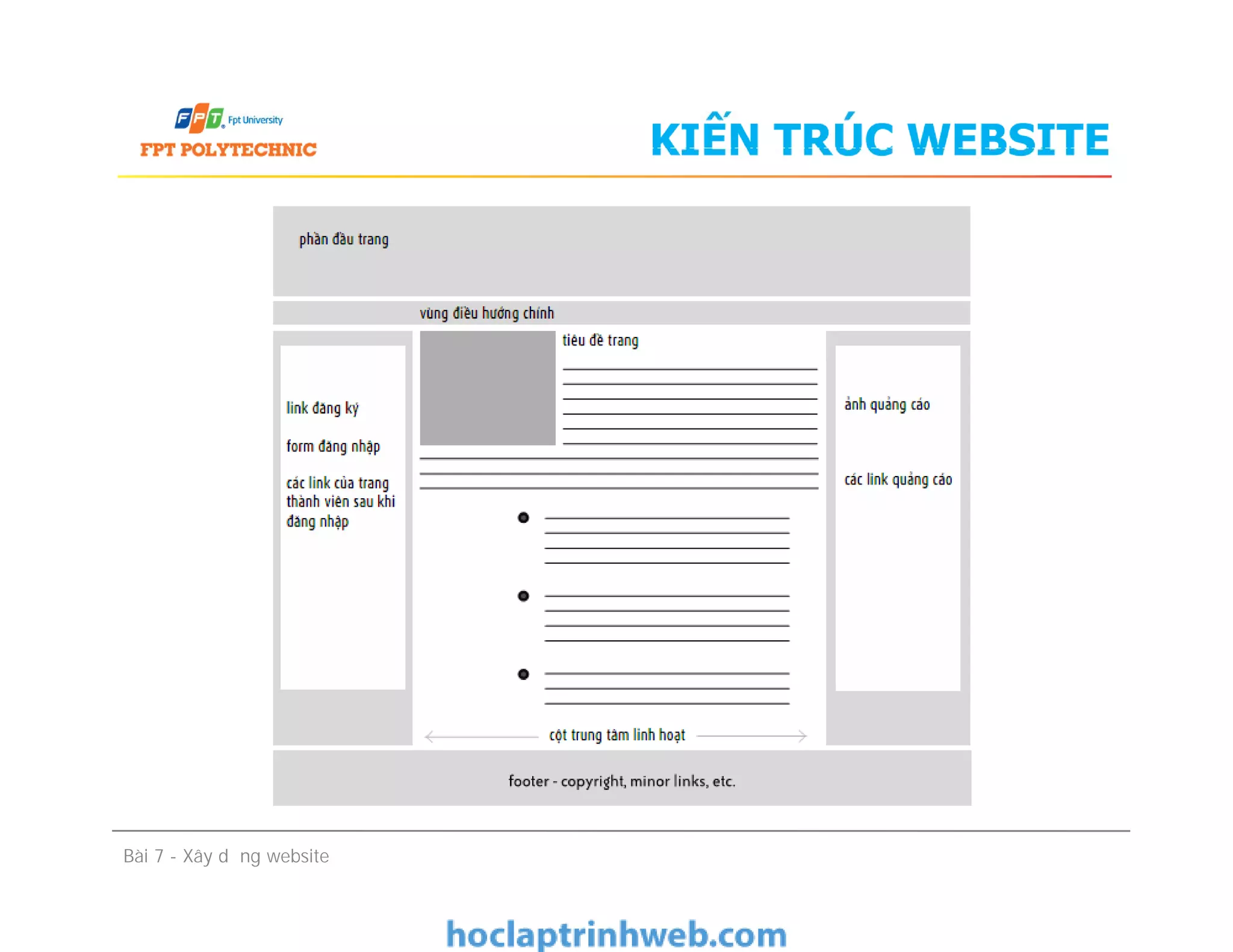 KIẾN TRÚC WEBSITE
Bài 7 - Xây dựng website
 