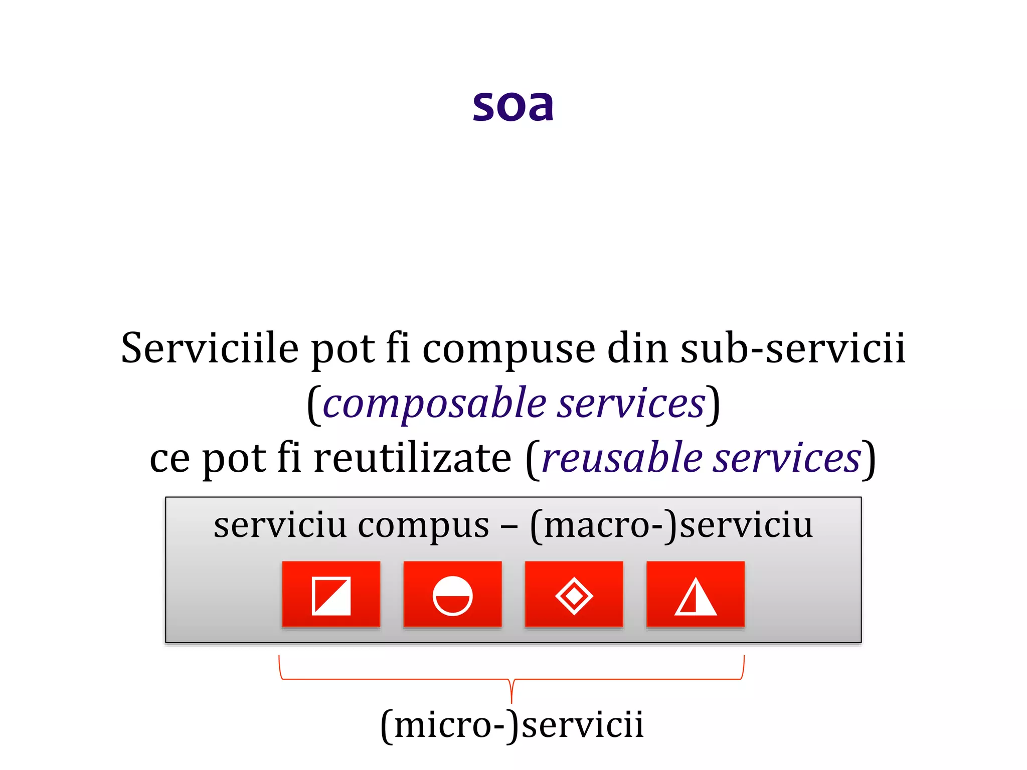Dr.SabinBuragaprofs.info.uaic.ro/~busaco/
soa
Serviciile pot fi compuse din sub-servicii
(composable services)
ce pot fi reutilizate (reusable services)
serviciu compus – (macro-)serviciu
◪ ◓ ◈ ◮
(micro-)servicii
 