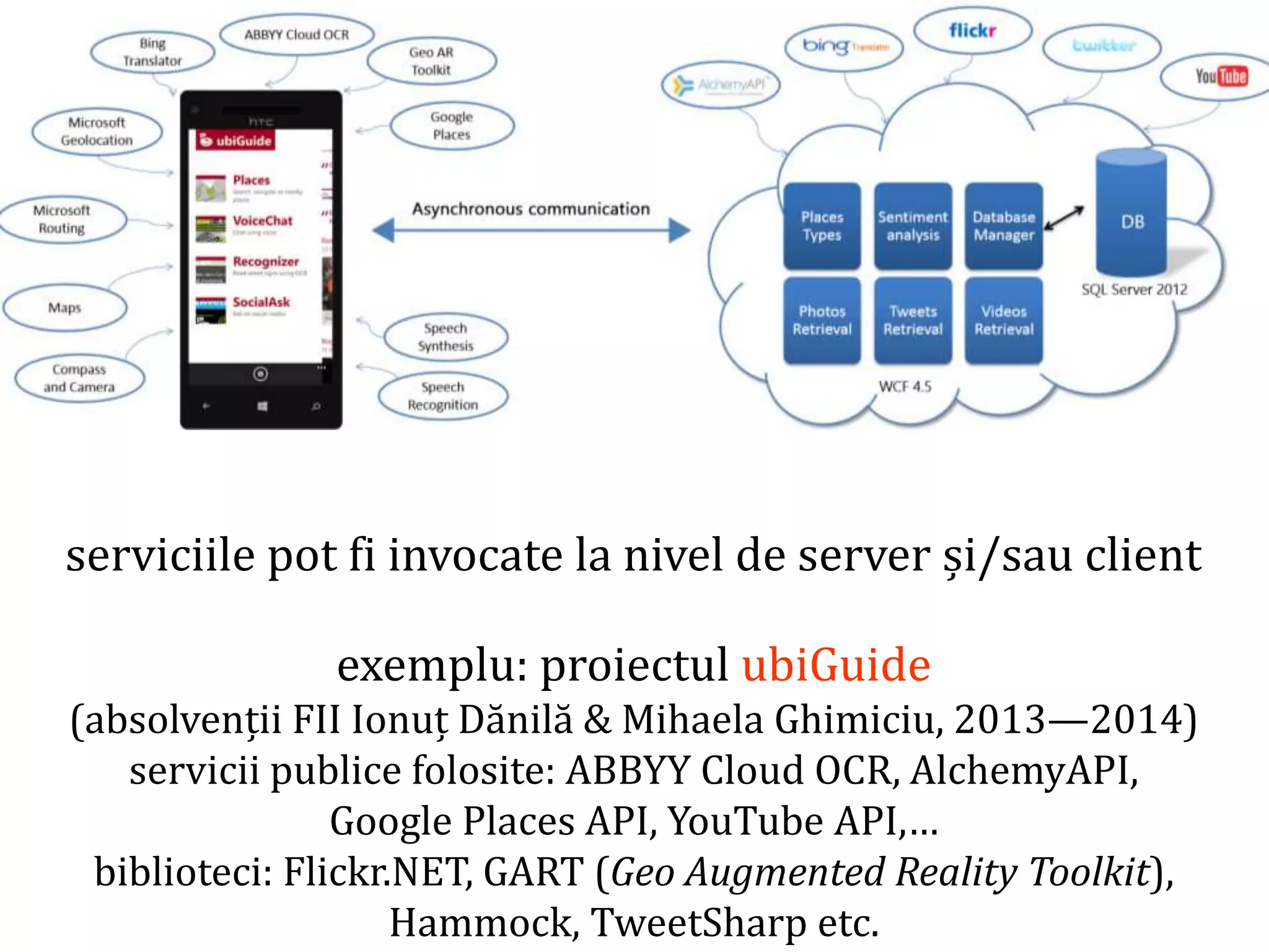 Dr.SabinBuragaprofs.info.uaic.ro/~busaco/
serviciile pot fi invocate la nivel de server și/sau client
exemplu: proiectul ubiGuide
(absolvenții FII Ionuț Dănilă & Mihaela Ghimiciu, 2013—2014)
servicii publice folosite: ABBYY Cloud OCR, AlchemyAPI,
Google Places API, YouTube API,…
biblioteci: Flickr.NET, GART (Geo Augmented Reality Toolkit),
Hammock, TweetSharp etc.
 