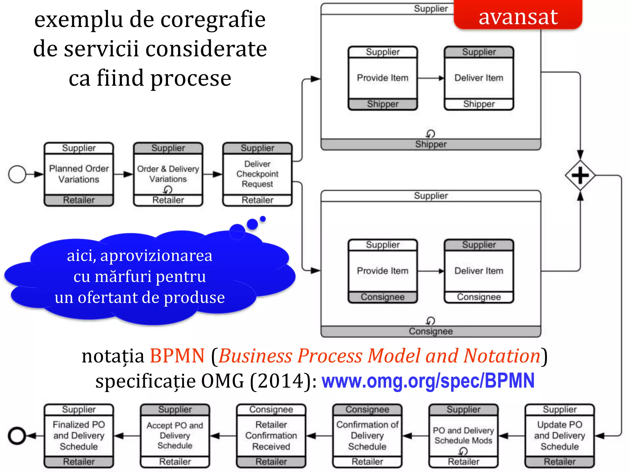 Dr.SabinBuragaprofs.info.uaic.ro/~busaco/
soa
avansatexemplu de coregrafie
de servicii considerate
ca fiind procese
notația BPMN (Business Process Model and Notation)
specificație OMG (2014): www.omg.org/spec/BPMN
aici, aprovizionarea
cu mărfuri pentru
un ofertant de produse
 