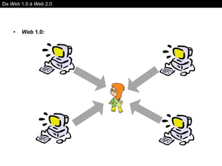 Web  1.0:  Da  Web  1.0 à  Web  2.0 