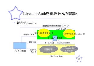 Web技術勉強会11回目