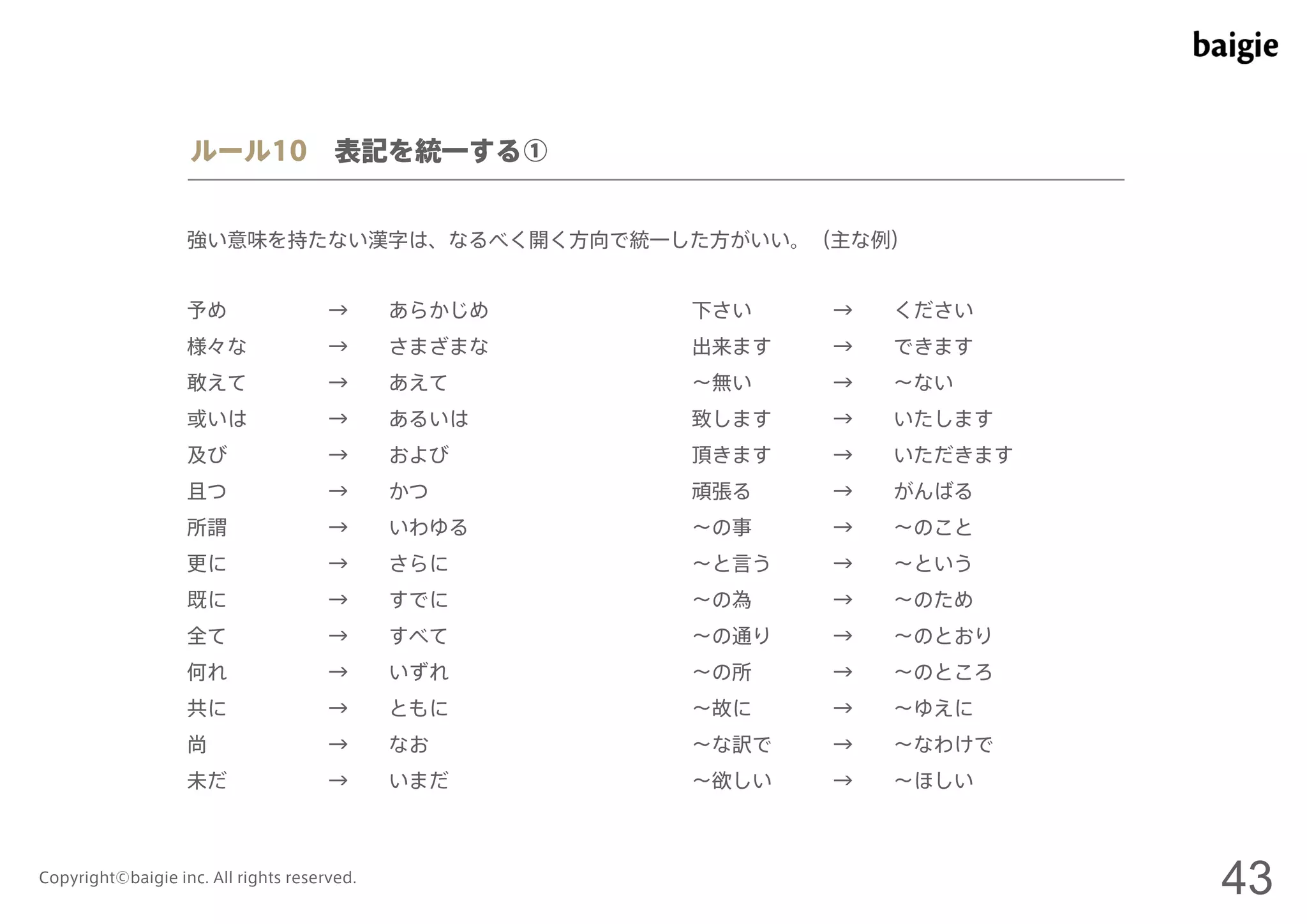 ルール10 表記を統一する① 
強い意味を持たない漢字は、なるべく開く方向で統一した方がいい。（主な例） 
予め→ あらかじめ 
様々な→ さまざまな 
敢えて→ あえて 
或いは→ あるいは 
及び→ および 
且つ→ かつ 
所謂→ いわゆる 
更に→ さらに 
既に→ すでに 
全て→ すべて 
何れ→ いずれ 
共に→ ともに 
尚→ なお 
未だ→ いまだ 
下さい→ ください 
出来ます→ できます 
～無い→ ～ない 
致します→ いたします 
頂きます→ いただきます 
頑張る→ がんばる 
～の事→ ～のこと 
～と言う→ ～という 
～の為→ ～のため 
～の通り→ ～のとおり 
～の所→ ～のところ 
～故に→ ～ゆえに 
～な訳で→ ～なわけで 
～欲しい→ ～ほしい 
Copyright©baigie inc. All rights reserved. 43 
 