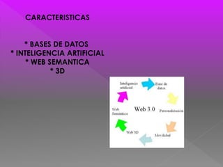CARACTERISTICAS
* BASES DE DATOS
* INTELIGENCIA ARTIFICIAL
* WEB SEMANTICA
* 3D
 