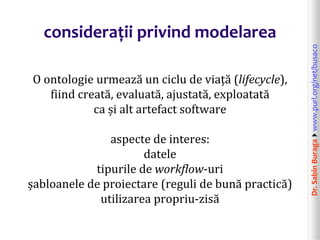 Dr.SabinBuragawww.purl.org/net/busaco
considerații privind modelarea
O ontologie urmează un ciclu de viață (lifecycle),
fiind creată, evaluată, ajustată, exploatată
ca și alt artefact software
aspecte de interes:
datele
tipurile de workflow-uri
șabloanele de proiectare (reguli de bună practică)
utilizarea propriu-zisă
 