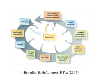 Dr.SabinBuragawww.purl.org/net/busaco
J. Benedict, D. McGuinness, P. Fox (2007)
 