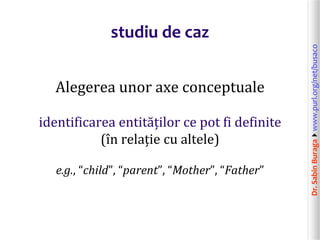 Dr.SabinBuragawww.purl.org/net/busaco
studiu de caz
Alegerea unor axe conceptuale
identificarea entităților ce pot fi definite
(în relație cu altele)
e.g., “child”, “parent”, “Mother”, “Father”
 