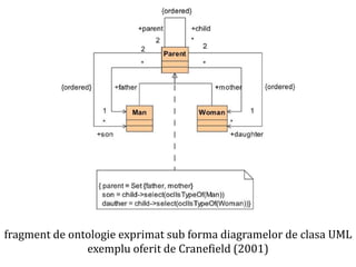 Dr.SabinBuragawww.purl.org/net/busaco
fragment de ontologie exprimat sub forma diagramelor de clasa UML
exemplu oferit de Cranefield (2001)
 