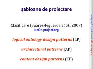 Dr.SabinBuragawww.purl.org/net/busaco
șabloane de proiectare
Clasificare (Suárez-Figueroa et al., 2007)
NeOn-project.org
logical ontology design patterns (LP)
architectural patterns (AP)
content design patterns (CP)
 
