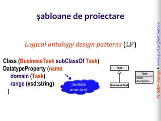 Dr.SabinBuragawww.purl.org/net/busaco
șabloane de proiectare
Logical ontology design patterns (LP)
Class (BusinessTask subClassOf Task)
DatatypeProperty (name
domain (Task)
range (xsd:string)
)
numele
unui task
 