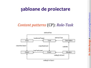 Dr.SabinBuragawww.purl.org/net/busaco
șabloane de proiectare
Content patterns (CP): Role-Task
 