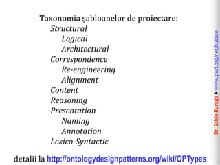 Dr.SabinBuragawww.purl.org/net/busaco
Taxonomia șabloanelor de proiectare:
Structural
Logical
Architectural
Correspondence
Re-engineering
Alignment
Content
Reasoning
Presentation
Naming
Annotation
Lexico-Syntactic
detalii la http://ontologydesignpatterns.org/wiki/OPTypes
 