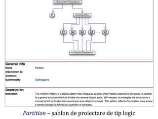 Dr.SabinBuragawww.purl.org/net/busaco
sabloane de proiectare
Partition – șablon de proiectare de tip logic
 