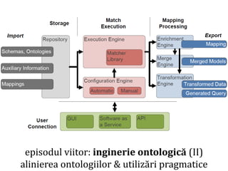 Dr.SabinBuragawww.purl.org/net/busaco
episodul viitor: inginerie ontologică (II)
alinierea ontologiilor & utilizări pragmatice
 