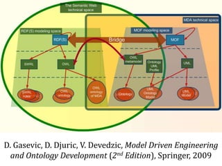 Dr.SabinBuragawww.purl.org/net/busaco
necesitate
D. Gasevic, D. Djuric, V. Devedzic, Model Driven Engineering
and Ontology Development (2nd Edition), Springer, 2009
 