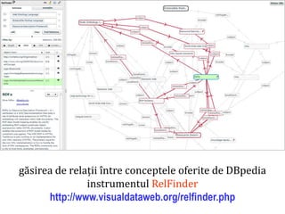 Dr.SabinBuragawww.purl.org/net/busaco
inginerie: dificultati
găsirea de relații între conceptele oferite de DBpedia
instrumentul RelFinder
http://www.visualdataweb.org/relfinder.php
 